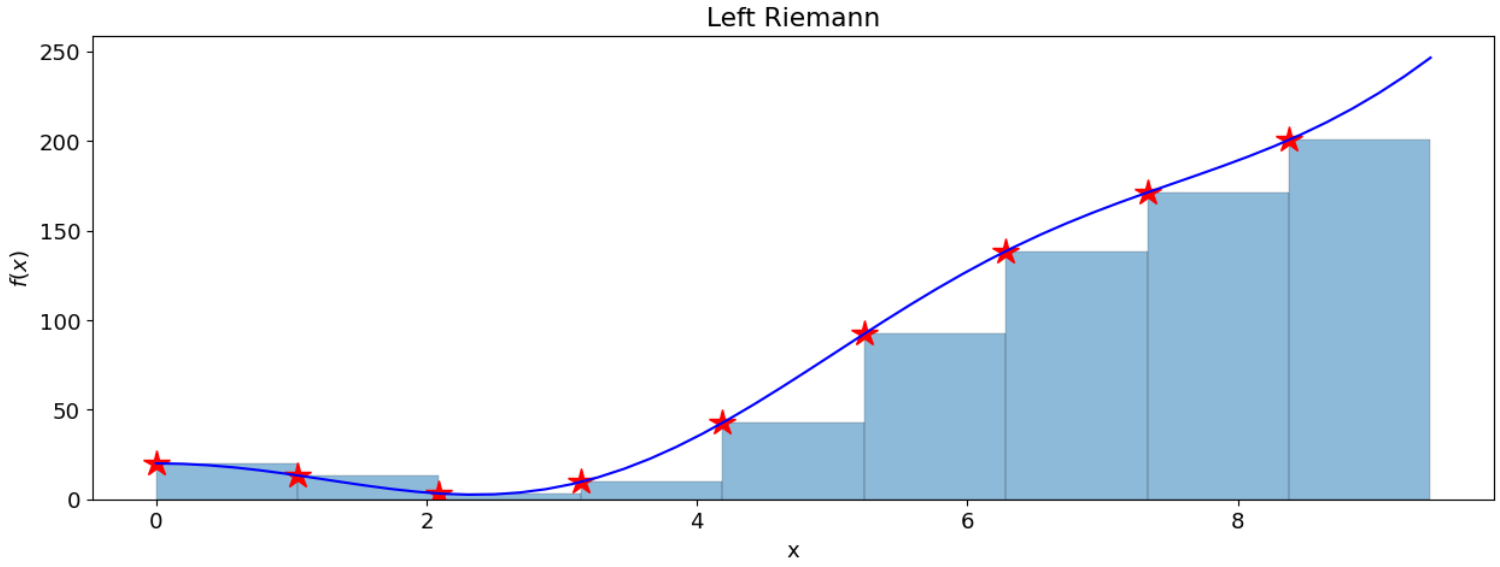 ../_images/left_riemann_new.png