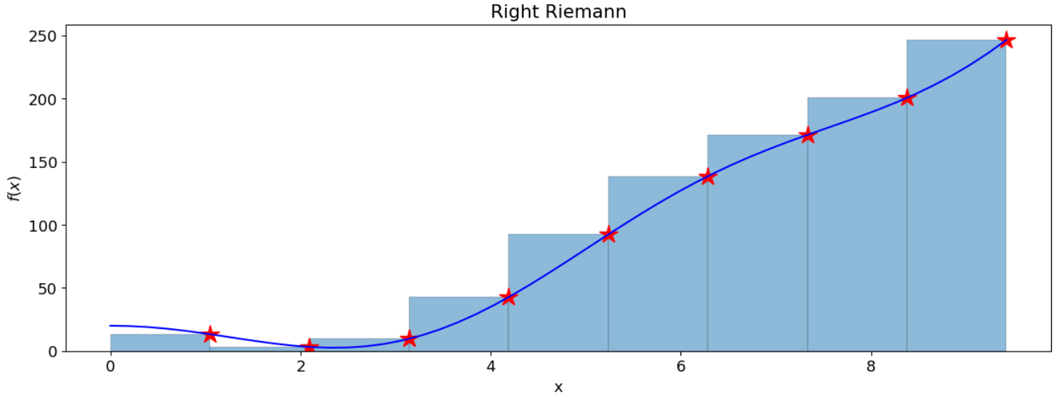 ../_images/right_riemann_new.png