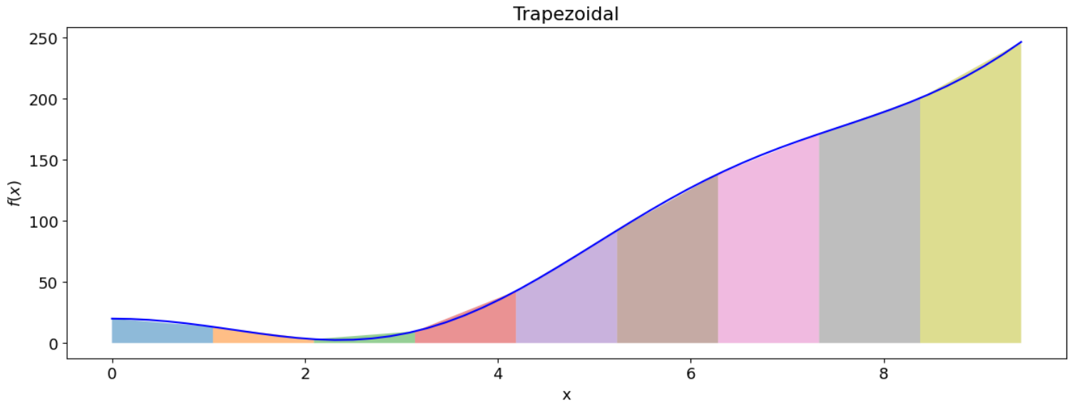 ../_images/trapezoidal_new.png